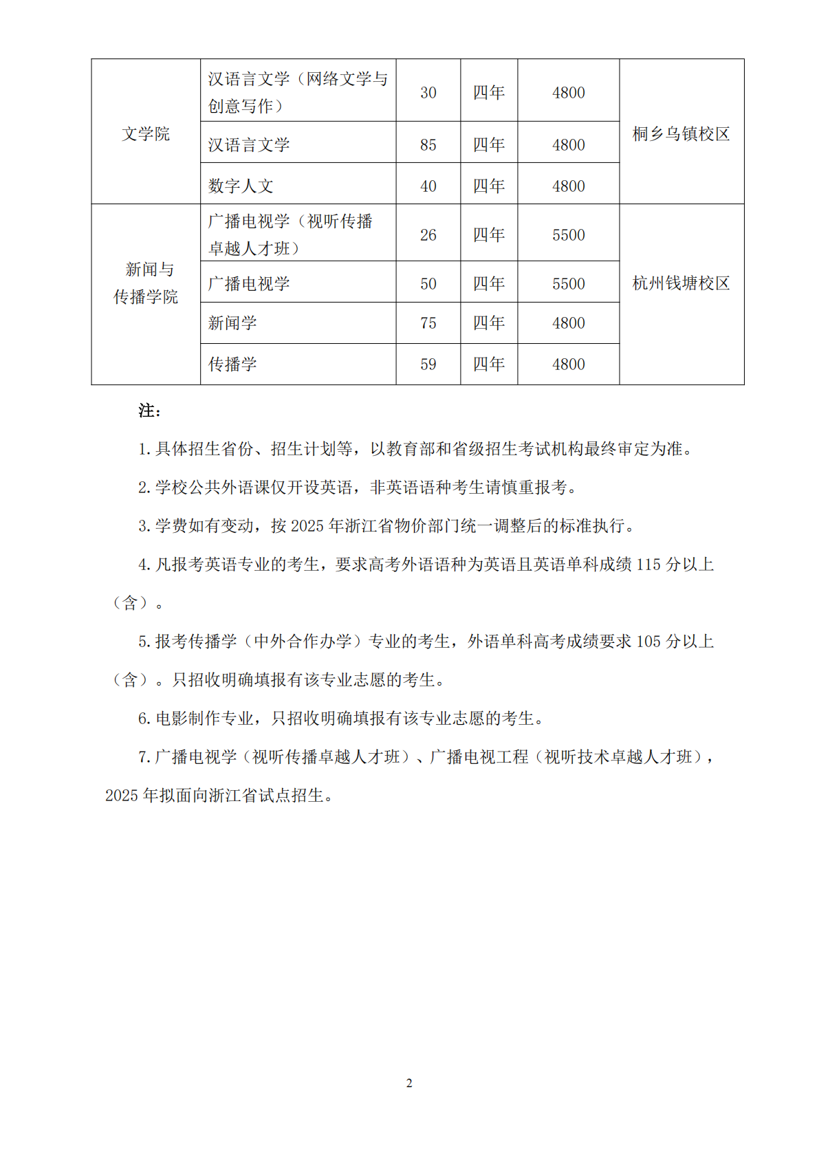 江传媒学院 2025 年普通文史、理工类本科专业招生计划
